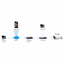 LevelOne FCS-5068 caméra de sécurité Cosse Caméra de sécurité IP Intérieure et extérieure 2560 x 1920 pixels Plafond/mur - Vue supplémentaire 9