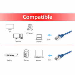 Equip 606204 câble de réseau Bleu 2 m Cat6a S/FTP (S-STP)
