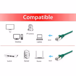 Equip 606404 câble de réseau Vert 2 m Cat6a S/FTP (S-STP)