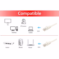Equip 603005 câble de réseau Blanc 5 m Cat6a U/UTP (UTP)