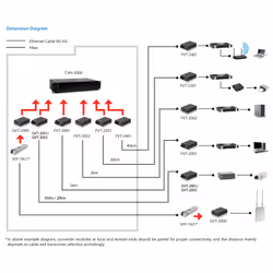 LevelOne GVT-2002 convertisseur de support réseau 1000 Mbit/s 1310 nm Monomode Noir