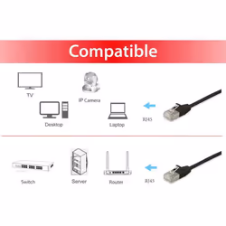 Equip 606128 câble de réseau Noir 7,5 m Cat6a F/FTP (FFTP)