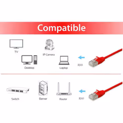Equip 606145 câble de réseau Rouge 2 m Cat6a F/FTP (FFTP)