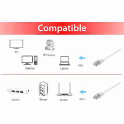 Equip 607617 câble de réseau Blanc 0,5 m Cat6a U/FTP (STP)