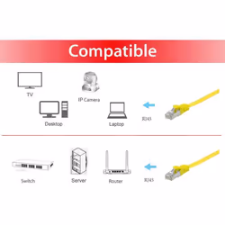 Equip 607664 câble de réseau Jaune 5 m Cat6a U/FTP (STP)