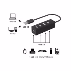 Equip 128955 hub & concentrateur USB 2.0 480 Mbit/s Noir