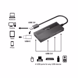 Equip 128956 hub & concentrateur USB 3.2 Gen 1 (3.1 Gen 1) Type-A 5000 Mbit/s Noir