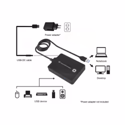 Conceptronic HUBBIES11B station d'accueil USB 3.2 Gen 1 (3.1 Gen 1) Type-A Noir