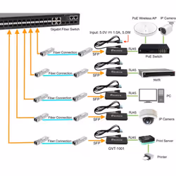 LevelOne GVT-1001 convertisseur de support réseau 1000 Mbit/s Jaune - Vue supplémentaire 3