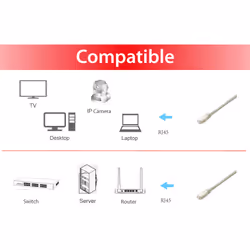 Equip 645616 câble de réseau Blanc 10 m Cat6a S/FTP (S-STP)