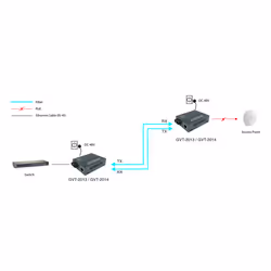 LevelOne GVT-2014 convertisseur de support réseau 1000 Mbit/s 1310 nm Monomode Gris - Vue supplémentaire 7