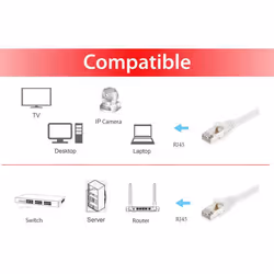 Equip 605510 câble de réseau Blanc 1 m Cat6 S/FTP (S-STP)
