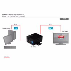 Digitus Répéteur HDMI
