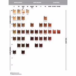 Goldwell Colorance 5K Cuivre Acajou 120 ml