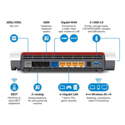 FRITZ!Box 7590 routeur sans fil Gigabit Ethernet Bi-bande (2,4 GHz / 5 GHz) Blanc