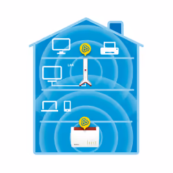 FRITZ!Repeater 3000 Répéteur réseau 3000 Mbit/s Blanc