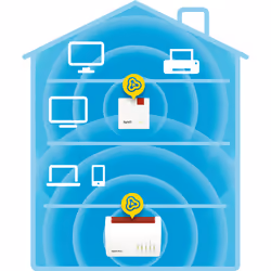 FRITZ!Repeater 600 International Répéteur réseau 600 Mbit/s Blanc - Vue supplémentaire 4