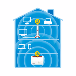 FRITZ!Repeater 3000 International Répéteur réseau 3000 Mbit/s Blanc - Vue supplémentaire 4