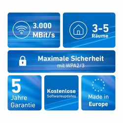 Mesh Set FRITZMESH SET 1600 2-PACK EDITION INTERNATIONAL Bi-bande (2,4 GHz / 5 GHz) Wi-Fi 6 (802.11ax) Rouge, Blanc Interne - Vue supplémentaire 3