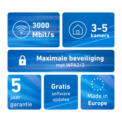 Mesh Set FRITZMESH SET 1600 2-PACK EDITION INTERNATIONAL Bi-bande (2,4 GHz / 5 GHz) Wi-Fi 6 (802.11ax) Rouge, Blanc Interne - Vue supplémentaire 4