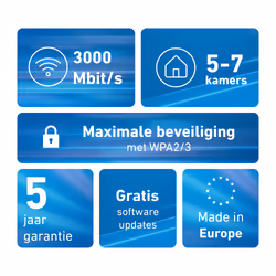 Mesh Set FRITZMESH SET 1600 3-PACK EDITION INTERNATIONAL Bi-bande (2,4 GHz / 5 GHz) Wi-Fi 6 (802.11ax) Rouge, Blanc Interne - Vue supplémentaire 4