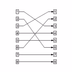Goobay 68912 changeur de genre de câble RJ-45 Rouge