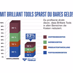 Brilliant Tools BT601020 Caisse à outils pour mécanicien 46 outils - Vue supplémentaire 2