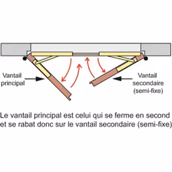 Les bandeaux ISM s’installent avec 2 ferme-porte TS 5000, TS 3000 et TS WOOD.