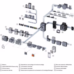 Siemens CDE ROTATIVE DEBRAYABLE, ARRET URGENCE - Vue supplémentaire 3