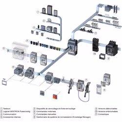 Siemens BLOC CONT. AUXILIAIRE / TYPE HQ - Vue supplémentaire 5