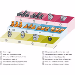 Siemens BORNE COND. ROND 2 CABLES AUX. 3 PC. - Vue supplémentaire 4
