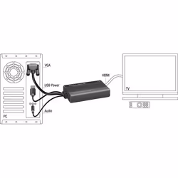 DeLOCK 62597 câble vidéo et adaptateur 0,25 m HDMI Type A (Standard) VGA (D-Sub) + 3.5mm + USB Type-A Noir