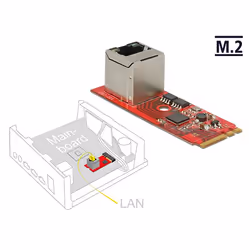 DeLOCK 62949 carte réseau Interne Ethernet 1000 Mbit/s