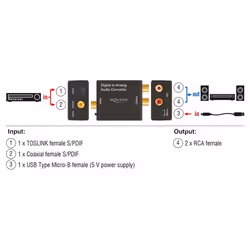 DeLOCK 63477 convertisseur audio Noir