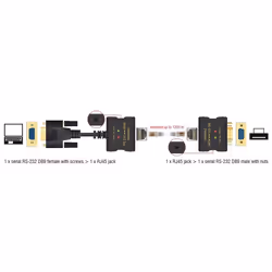 DeLOCK 63934 rallonge de console Émetteur de console 0,4608 Mbit/s