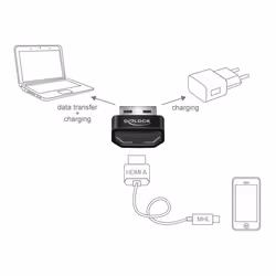 DeLOCK HDMI/USB-A adaptateur graphique USB Noir, Argent