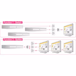 DeLOCK 87619 commutateur vidéo HDMI