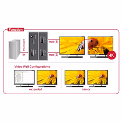 DeLOCK 87691 répartiteur vidéo DisplayPort 2x DisplayPort - Vue supplémentaire 4