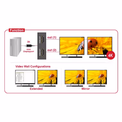 DeLOCK 87696 répartiteur vidéo Mini DisplayPort 2x HDMI