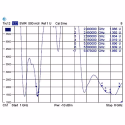 DeLOCK 88899 antenne Antenne omni-directionnelle RP-SMA 7 dBi - Vue supplémentaire 5