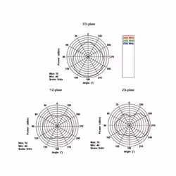 DeLOCK 88904 antenne Antenne directionnelle RP-SMA 10 dBi - Vue supplémentaire 4