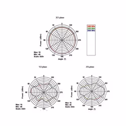 DeLOCK 88913 antenne Antenne omni-directionnelle RP-SMA 7 dBi - Vue supplémentaire 5