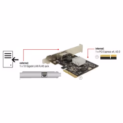 DeLOCK 89654 carte et adaptateur d'interfaces Interne RJ-45 - Vue supplémentaire 4