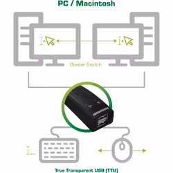 InLine 60603I commutateur écran, clavier et souris Noir