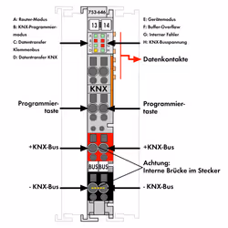 Wago 753-646 Module fieldbus