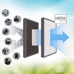 Filtre HEPA au carbone pour purificateur d'air AirgoClean® 15 E.