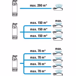 Gardena 1768-20 pompe à eaux 900 W 3,5 bar 5900 l/h - Vue supplémentaire 5