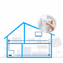 Devolo Magic 2 LAN 2400 Mbit/s Ethernet/LAN Blanc 1 pièce(s)