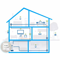 Devolo Magic 2 LAN DINrail 2400 Mbit/s Ethernet/LAN Blanc 1 pièce(s)