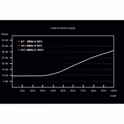 be quiet! System Power 9 | 700W CM unité d'alimentation d'énergie 20+4 pin ATX ATX Noir - Vue supplémentaire 4